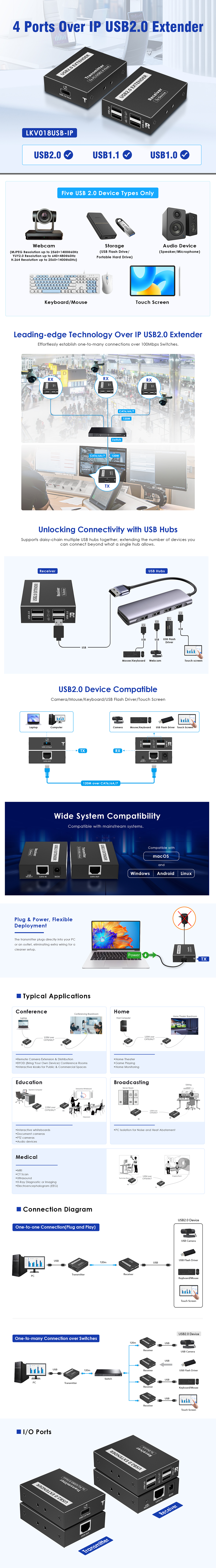 LKV018USB-IP英文宣传信.jpg